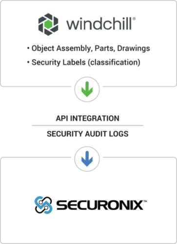 Fab237's tweet photo. @Securonix monitors @PTC_Windchill activity events using advanced machine learning and behavior-based techniques to detect theft, fraud, or misuse of intellectual property. https://t.co/pYrlVfIqQd https://t.co/D3CWnbpHi4