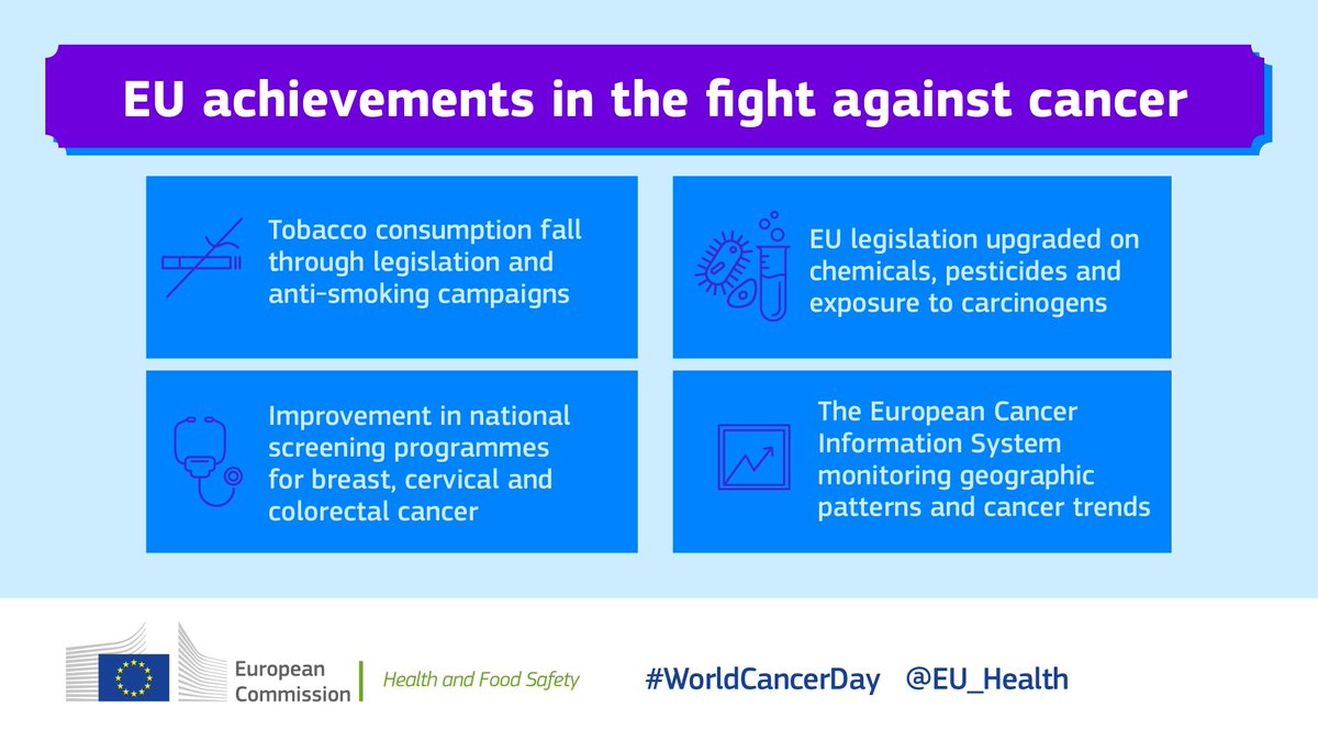 EU_Health's tweet photo. And what have we achieved? #EWAC2019
#VoteAgainstCancer #EU #health https://t.co/gEfn9C6p3S https://t.co/MykArDtKzB