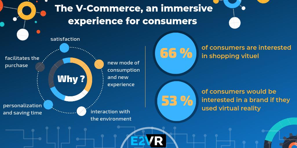 E2VR_'s tweet photo. The Future of Retail is #VCommerce: Doubling Our Costs but Not Our Prices ! 

L'avenir du commerce de détail est le V-Commerce: Doubler nos coûts mais pas nos prix !

#virtualreality #augmentedreality #Ecommerce #innovations #VR #immersion #UX #infography #E2VR #ConsumersFirst https://t.co/rpc5jyvbhi