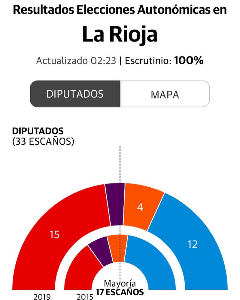 Diego Iturriaga Barco tweet media