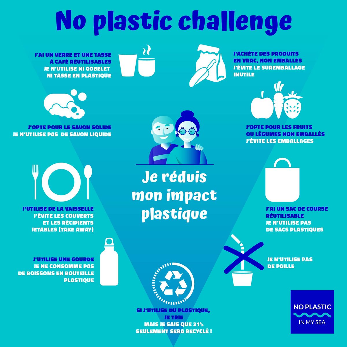 #NoPlasticChallenge, voici les éco-gestes pour réduire sa consommation de plastique @Maires_Ruraux @MAIRES78 @FFVoile @Min_Ecologie @brunepoirson @cmonbio1 @LaCitrouilleFR