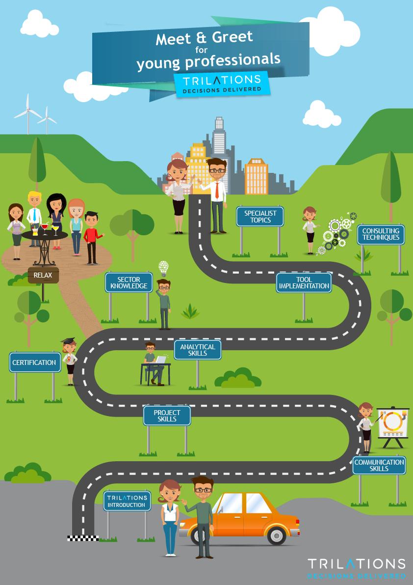 Trilations's tweet photo. Are you looking to kickstart your career within Organizational Transformation (Business Process Analysis &amp; Optimization)? 

Then come to the Trilations Meet &amp; Greet on 28/05. 4 short speed date sessions with 4 of our consultants will give you the chance to discover what we offer https://t.co/16oRnP8El3