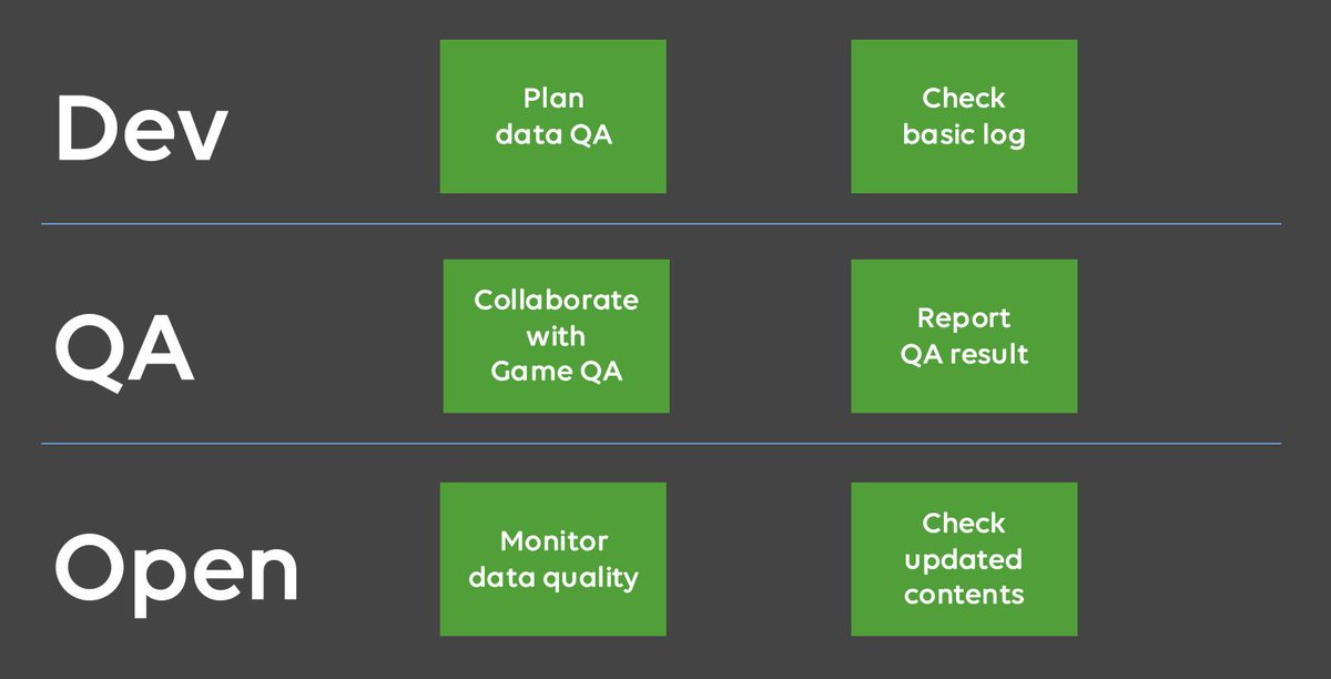 LINE_Global's tweet photo. Thanks to all of you for your overwhelming response to #LINECHEF, LINE's latest game. A big part of creating a successful game these days is how developers handle the #DataAnalytics. So, to learn about #LINE’s approach, check out the #LINEengineering blog:
https://t.co/fuFDdjp2fH https://t.co/OVeZlXpd13