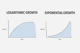 Exponential Growth Chart