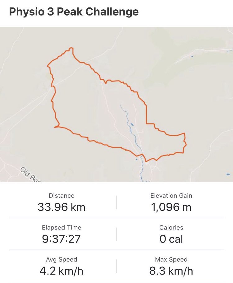Yorkshire Three Peaks completed ✅ £3000 raised for <a href="/MindCharity/">Mind</a> so far...  Our Go Fund Me is still open at gofundme.com/f/worcester-ph… Thanks to everyone who’s donated! Our@uworcphysio <a href="/gds115gds/">Gordon Smith</a> @KMiddletonCSP