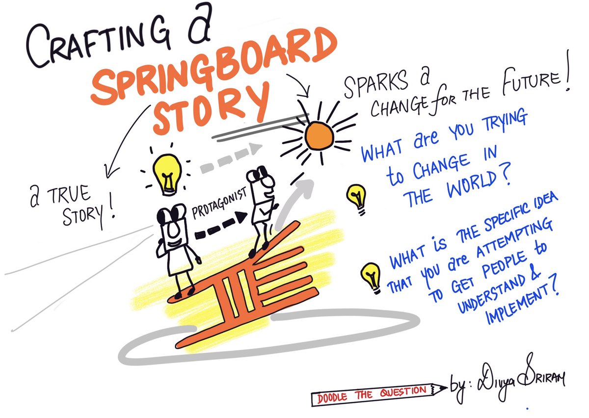 Learning the nuances of storytelling especially the craft of a ‘Springboard story’ to help leaders inspire teams to action. A great read by <a href="/stevedenning/">stevedenning</a> as I prepare my facilitation notes and draw visuals to evoke a great conversation