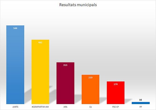 radiomorell's tweet photo. #EleccionsMorell

🗳 Aquest diumenge vam viure les hores prèvies a l'escrutini i als resultats de les municipals. Reviu la tertúlia política, la reflexió de la jornada, la 'Porra' dels caps de llista i molt més!

💻 Segueix-nos a https://t.co/U1rfWuxg9k: https://t.co/nEuHyAXCuA https://t.co/DvIlXnGuF1