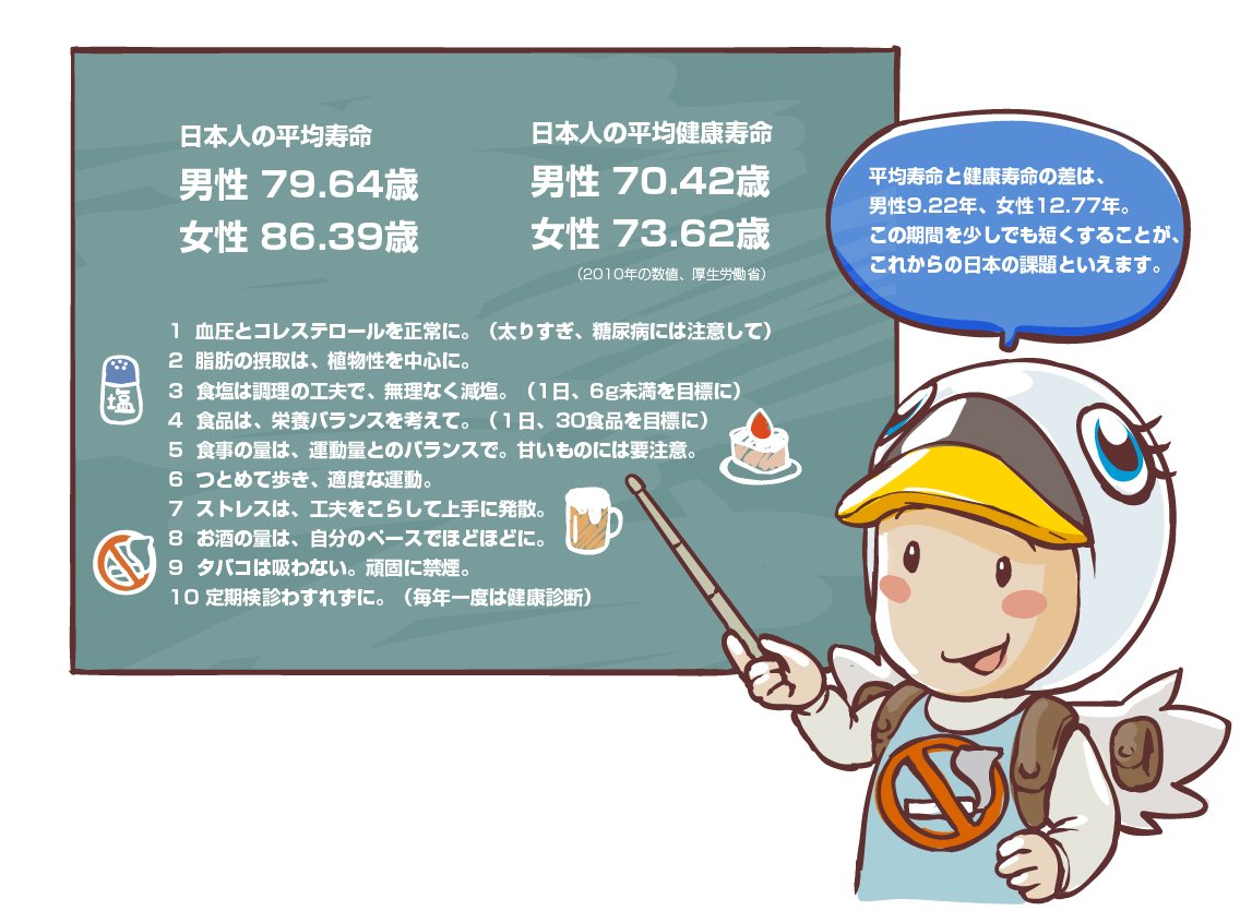 すわん君 8 10は健康ハートの日 ୨ ୧ 8 8 10は 健康ハートの日 日本心臓財団 T Co r5fadrnf から出ている健康ハート10ヵ条をイラストに纏めてみましゅたぉ 平均寿命と健康寿命の差を埋めていくことが大切なのでしゅわんょ ３