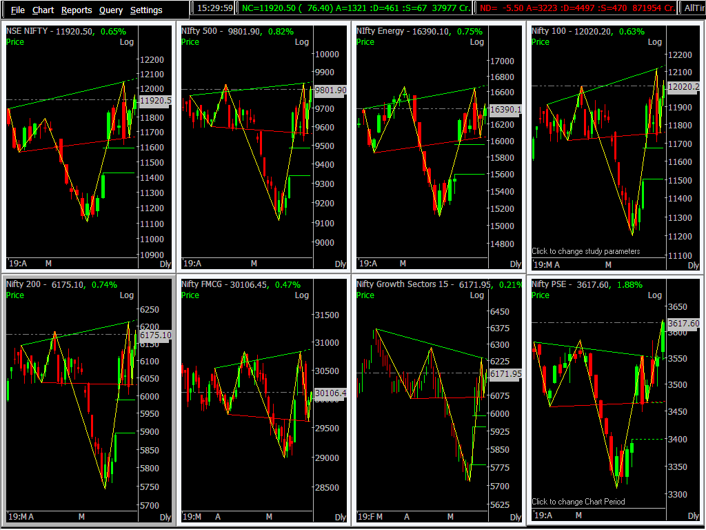 Sumit609Tiwari's tweet photo. #nifty in the making inverse head and shoulders chart pattern on daily chart at the same time some indices making same indices #nifty500 #niftyenergy #nifty100 #nifty200 #niftyfmcg #niftygrowthsector15 #niftypse
pick from these sector @NSE_NIFTY https://t.co/LXAm0SagoH