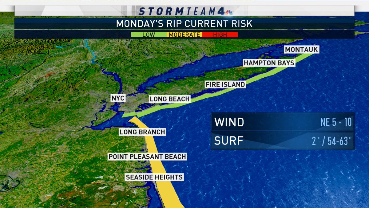 StormTeam4NY's tweet photo. Great day to hit the beach... Still a bit chilly for swimming, but please keep in mind that there is a moderate risk for rip currents along the Jersey Shore. #NBC4NY #MemorialDay #ripcurrentrisk #JerseyShore https://t.co/LTFYnD5ROM