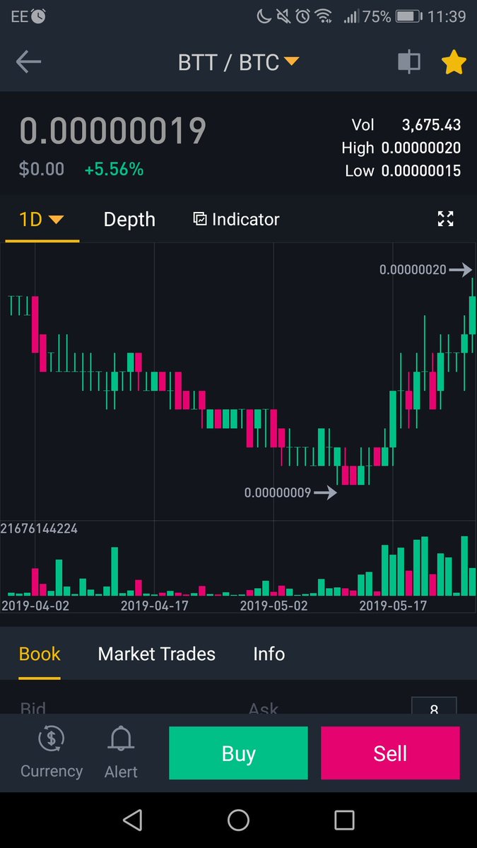 TheRyan_Gaudion's tweet photo. $btt hit 20 sats last night. Easy 10% gains. https://t.co/qLZExWLAGA