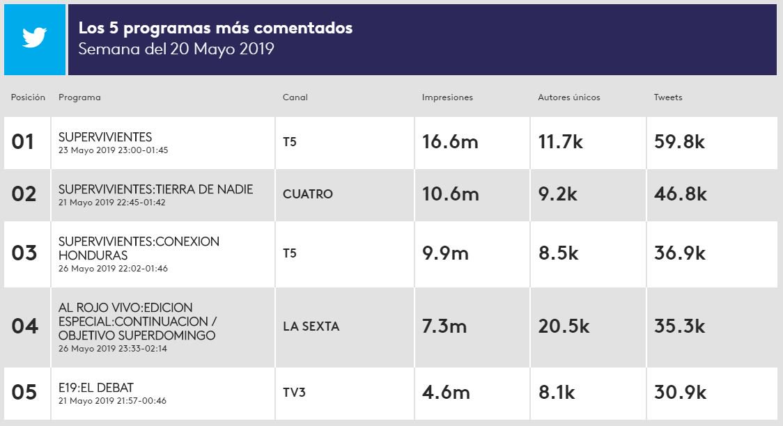 Kantar ES tweet media