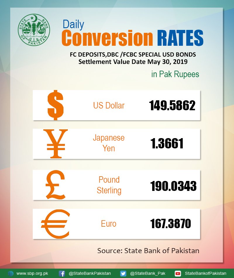 Average Conversion Rates for Authorized Dealers: sbp.org.pk/ecodata/crates… #Dollar #yen #pound #euro #currency #currencytrading