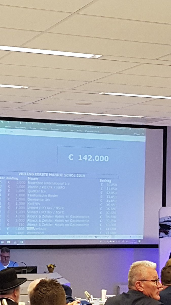 eerstemeischol's tweet photo. Wat een waanzinnig mooi bedrag voor het goede doel! 142.000 euro is het slotbedrag!! #alehnegev #meischol https://t.co/f7YYq9IqkV
