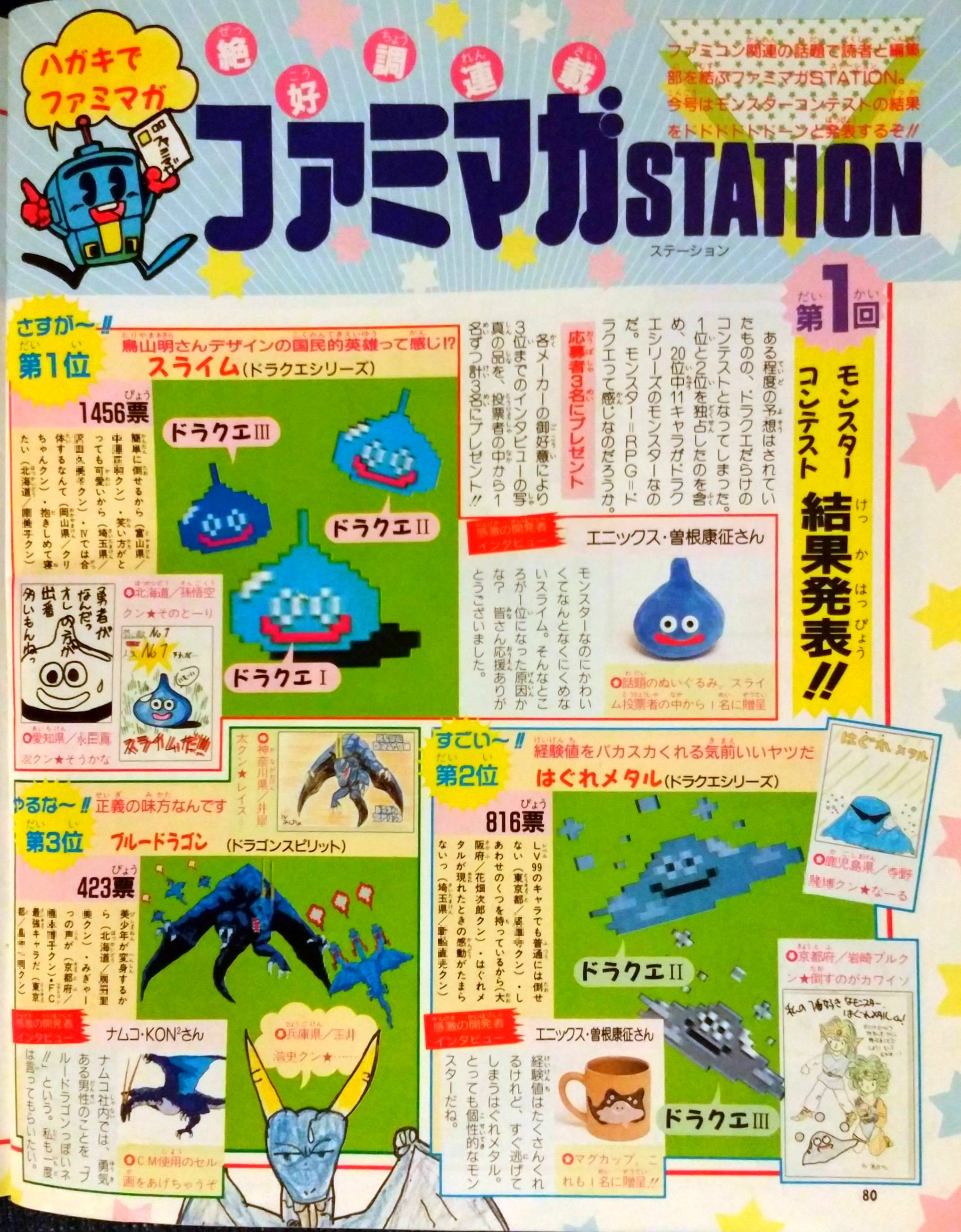 K Eba プログラミング書籍の館 今日はドラクエの日 １９８９年のファミマガより モンスター人気投票です ワンツーを始め なんと２０位中１１キャラがドラクエ勢に すでに３０年前の段階で モンスター ドラクエ が確立してました でも５位ゴールドマン