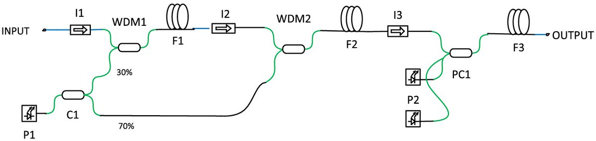 OpticaPubsGroup's tweet photo. An Editors' Pick from #OSA_AO: 25  W 2  μm broadband polarization-maintaining hybrid Ho- and Tm-doped fiber amplifier https://t.co/Q3KaC9w80A #FiberAmplifier https://t.co/ZxRofXdZ3s