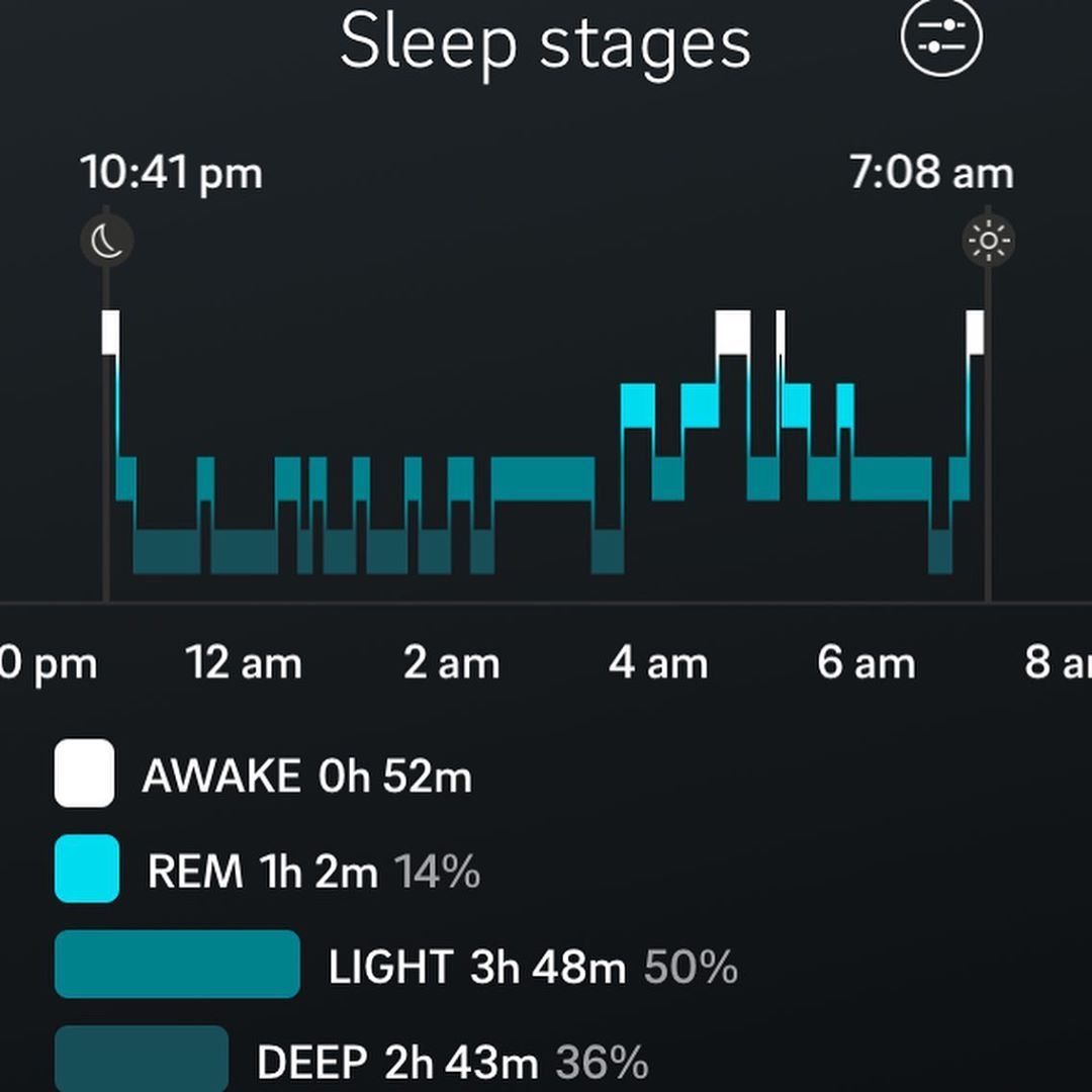 BiohackBlue's tweet image. Reposting @biohackerblueprint:
...
"Always trying to improve in all areas.
In order to do that you must track and measure along the way.
Heart Rate Variability is my elusive number. I have been chasing it for months. My summer goal is to break 75.
buff.ly/2W4lD8d
