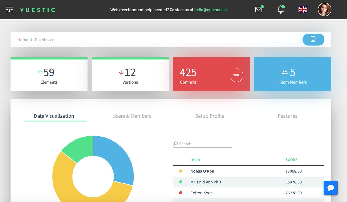 LITEPOUTERS's tweet photo. Extremely nice Vuestic Admin from @Epicmaxco 
This is candidate number one for my vue projects

https://t.co/vdElUEUbYh

#vuejs #vue #js #javascript #webdeveloper https://t.co/75Bpr5jmZl