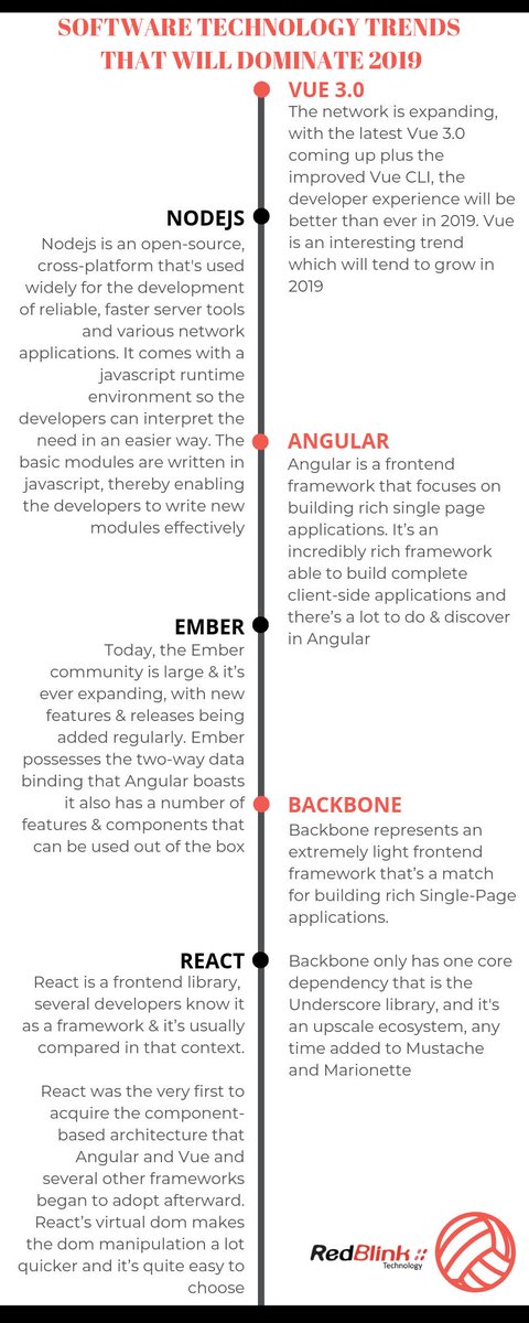 parker_eliza911's tweet image. The trend of #full_stack_development_services gaining momentum these days. Every #business needs professionals who have got extensive knowledge about everything right from the back end to front end.
Find the top #trending_technologies_in_2019 👇
featured.hellobox.co/2845727/best-j…