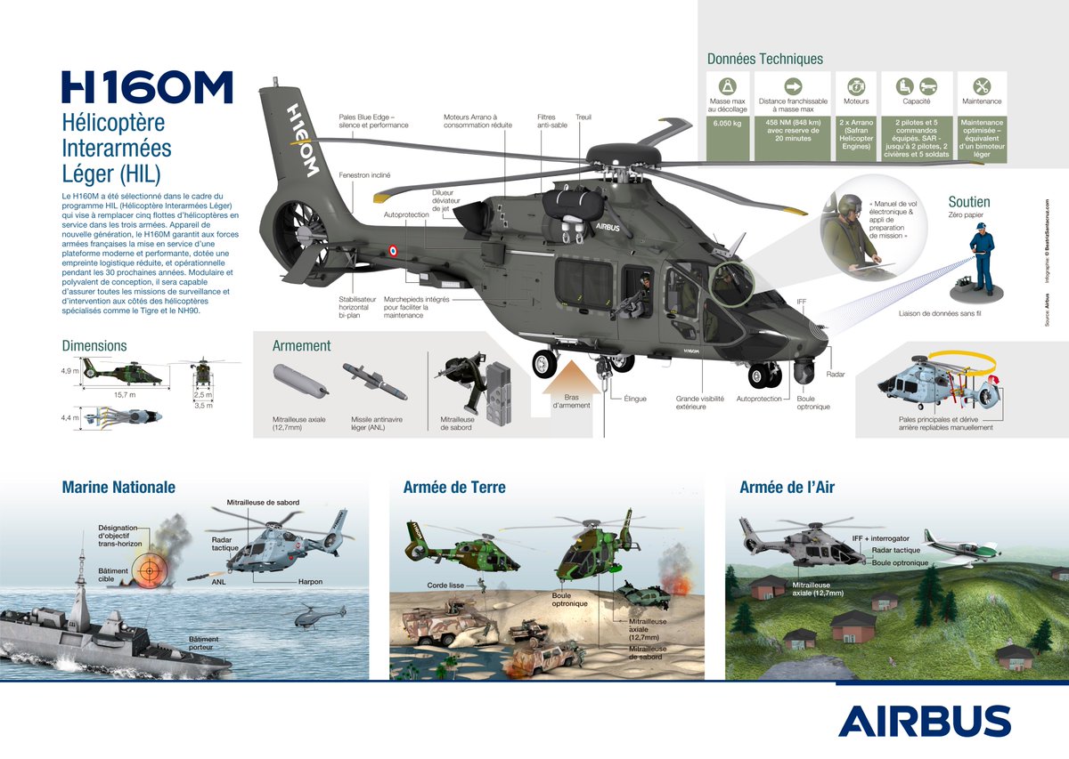 Представлена военная модификация вертолета Airbus Helicopters H160М для вооруженных сил Франции Airbus, Helicopters, Франции, вооруженных, вертолетов, H160М, Флоранс, вертолета, видов, французских, многоцелевых, замены, новых, предусматривается, рамках, Программой, закупок, нынешнего, программы, основного