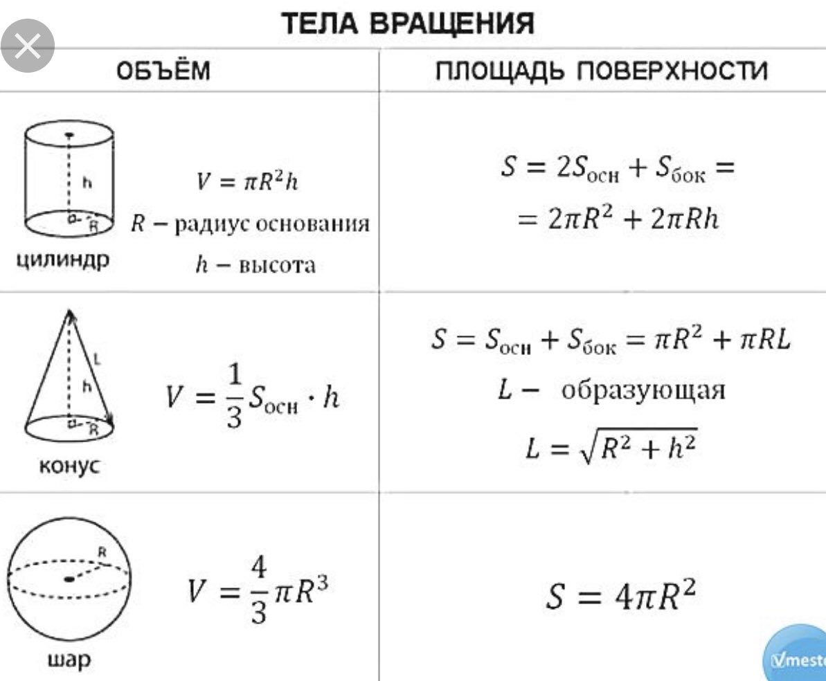 Формулы площади и объёма геометрических фигур