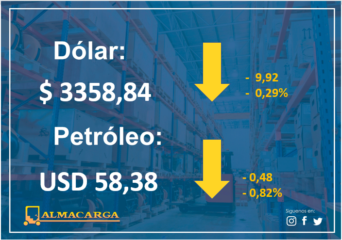almacarga's tweet photo. #DolarToday #dollars #euros #Moneda #Divisa #Petroleo #DolarEuro #WTI #Economia #Cambio #Valor #Cash #Dollars #Euros #DolarIATA #TipoDeCambio #MoneyFlow #TasaDeCambio #dolarpty #Dolares #economia https://t.co/lGPIVAyYTk