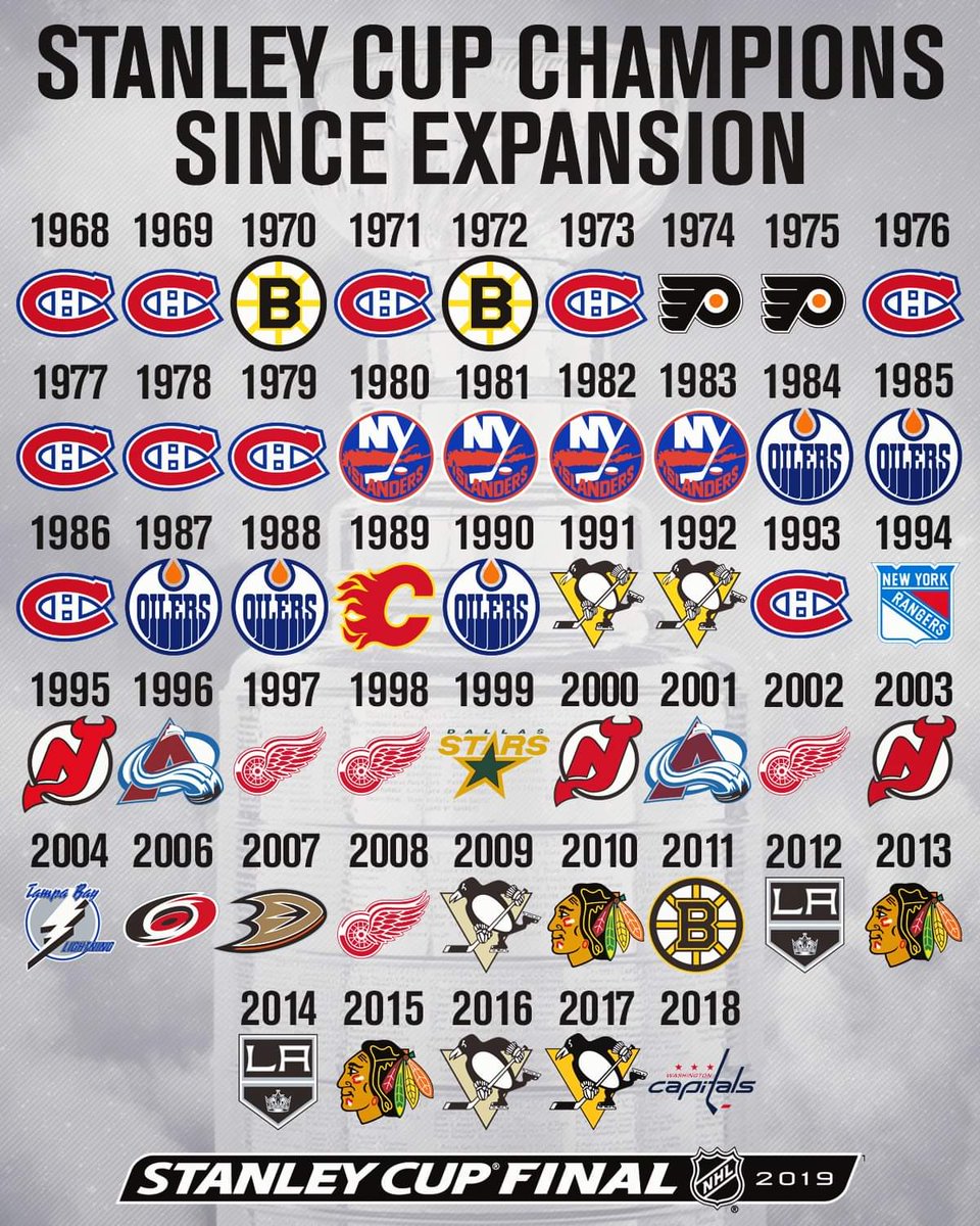 BaseNhl48's tweet image. Could the @StLouisBlues add their name to the list for the first time? Or will @NHLBruins spoil the party? Find out tonight as the puck drops on the #StanleyCupFinals, tonight at 8pm ET, on NBC.
