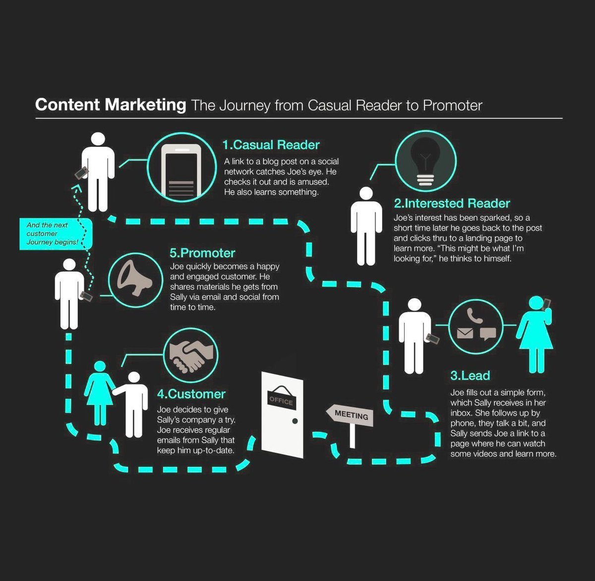 stepsindigital1's tweet photo. The Path to #ContentMarketing
infographic
#DigitalMarketing #Analytics #B2B #SEO #SMM #marketing #mpgvip #influencer #socialmedia #InboundMarketing #ecommerce #socialmediamarketing #yemirise #entrepreneur #BigData #blogging #startups #blogs #StepsinDigital #Pune https://t.co/VEhyqOUGf0