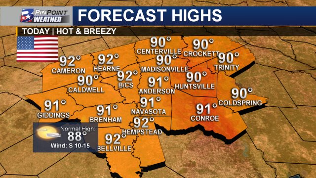 Brazos Valley's #MemorialDay is expected to bring the 6th 90° day &amp; 5th 92° afternoon in a row. 

Another breezy, toasty and (likely) rain-free day ahead. Very isolated 10% shot at a quick shower for afternoon plans #bcstx