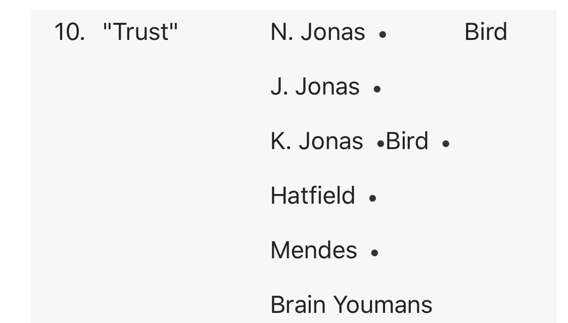 MendesNotified's tweet photo. NOT CONFIRMED|| Apparently Shawn co-wrote 3 songs for the upcoming Jonas Brothers album ‘Happiness Begins’ 👀💗 https://t.co/oeU5PPti4h