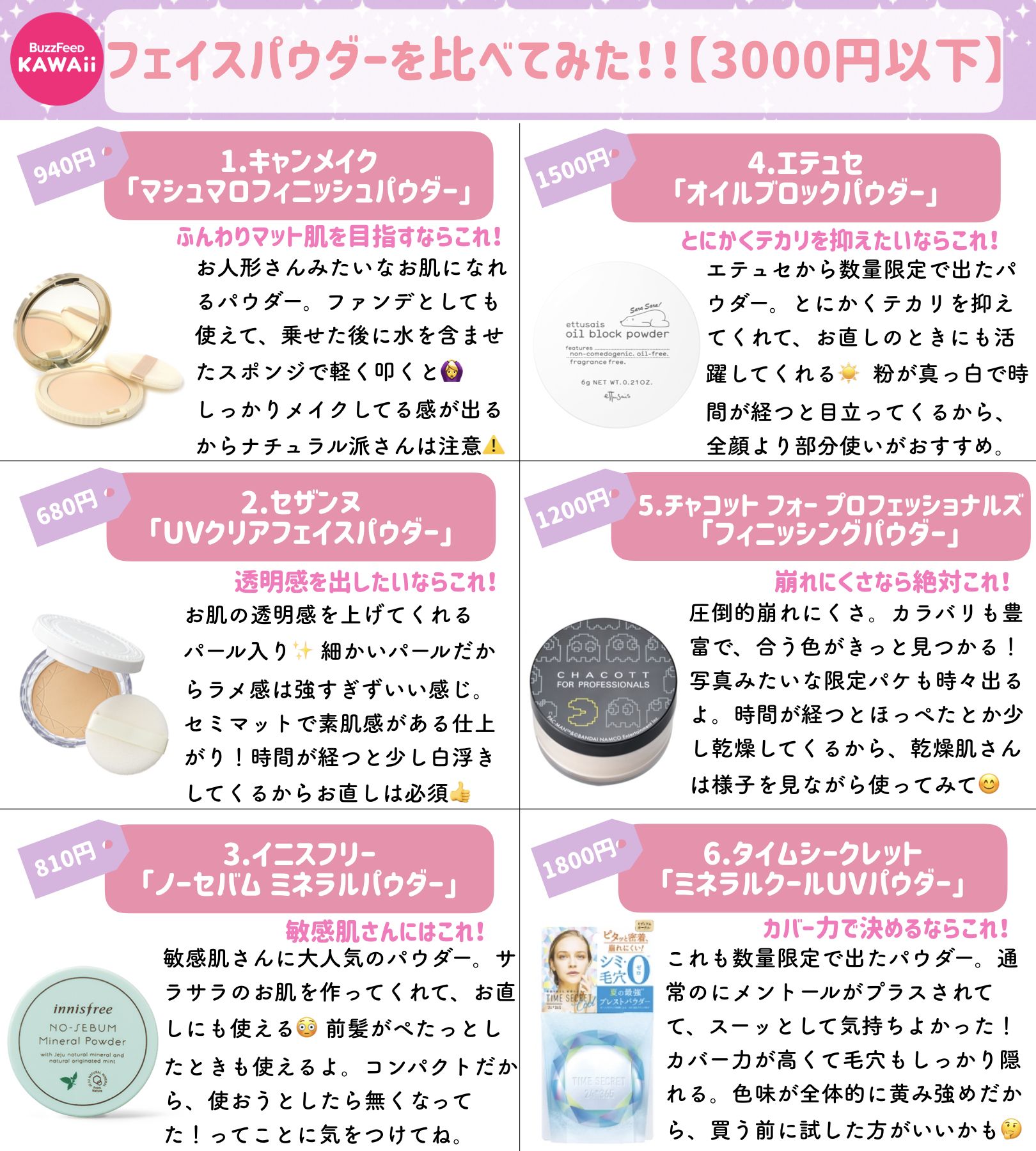 ট ইট র Buzzfeed Kawaii 今日も暑いですね メイクを崩れにくくしてくれる フェイスパウダー プチプラとデパコスで おすすめポイントを比べてみました ট ইট র Buzzfeed Kawaii 今日も暑いですね メイクを崩れにくくしてくれる フェイスパウダー プチプラとデパコスで おすすめポイントを比べてみました