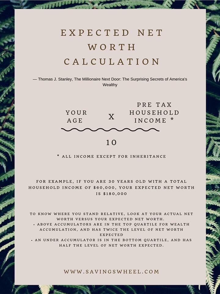 millionaire next door net worth calculator