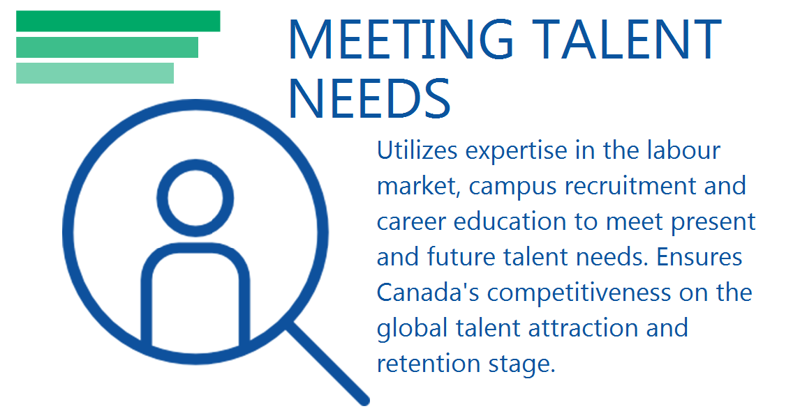 followCACEE's tweet photo. #CompetencyChallenge Round 7 – Meeting Talent Needs. What resources and strategies do you use to support your work and growth in this area? Share your links, photos, or stories below. We'll announce the $100 Chapter’s Gift Card winner this week! #CACEE2019 https://t.co/YoDIFozxVX