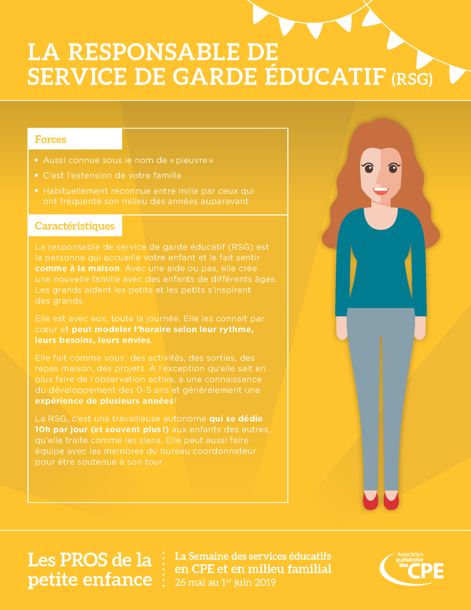 Connaissez-vs les PROS de la petite enfance? Personnel éducateur et administratif, gestionnaires, tous contribuent au développement des enfants. Découvrez leurs forces et leurs caractéristiques! #CPE #petiteenfance #polqc #assnat facebook.com/pg/aqcpe/photo…