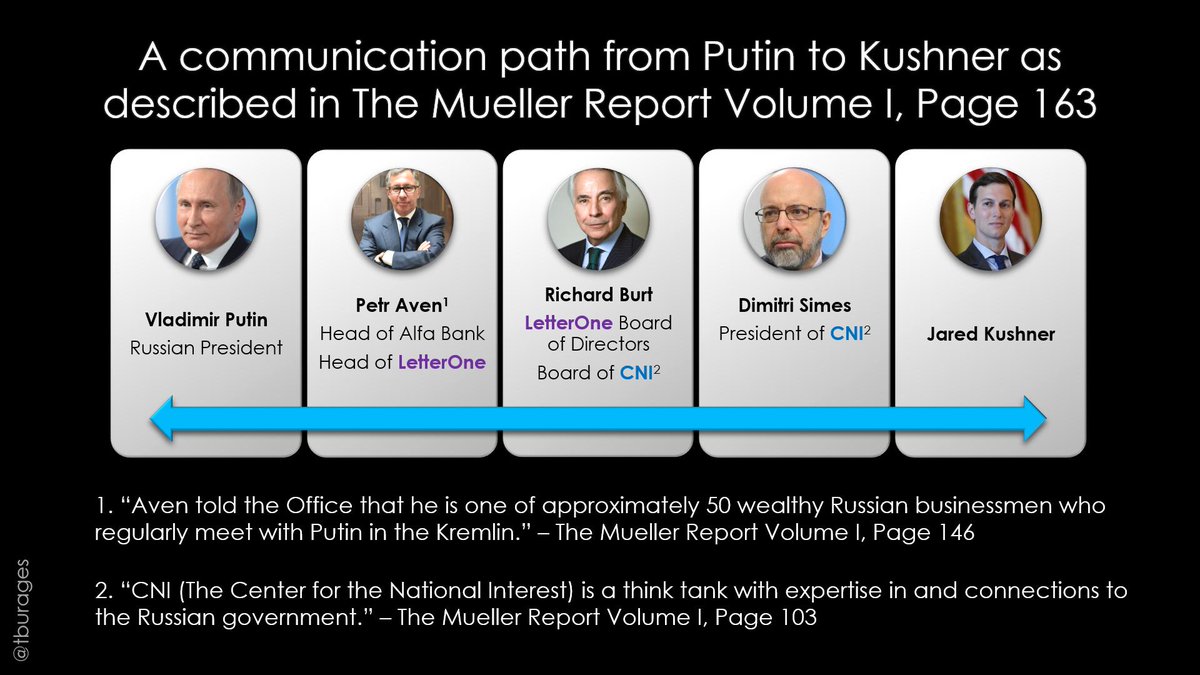 Mueller's team interviewed Petr Aven, head of Alfa Bank. Aven told investigators that he has quarterly one-on-one meetings with Putin and that when Putin makes a "suggestion," it is always taken as a direct order.Putin told Aven to create a channel to Kushner. #MuellerReport