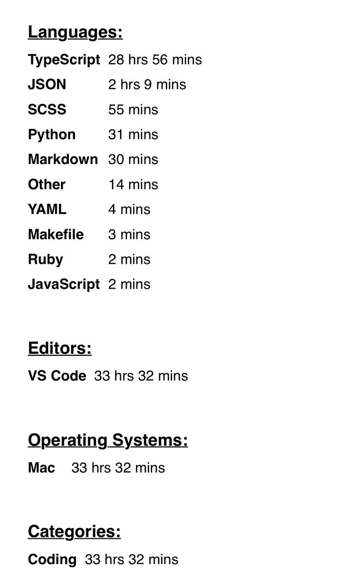 drewbietron's tweet photo. Kinda cool getting a breakdown from @WakaTime each week telling you where you spent your time coding. https://t.co/PTazmNdUbf