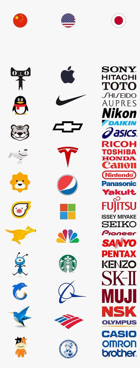 𝓵𝓮𝓲𝓬𝓪 𝓼𝓮𝓷𝓷𝓱𝓮𝓲𝓼𝓮𝓻 人间动物园 中 美 日logo对比