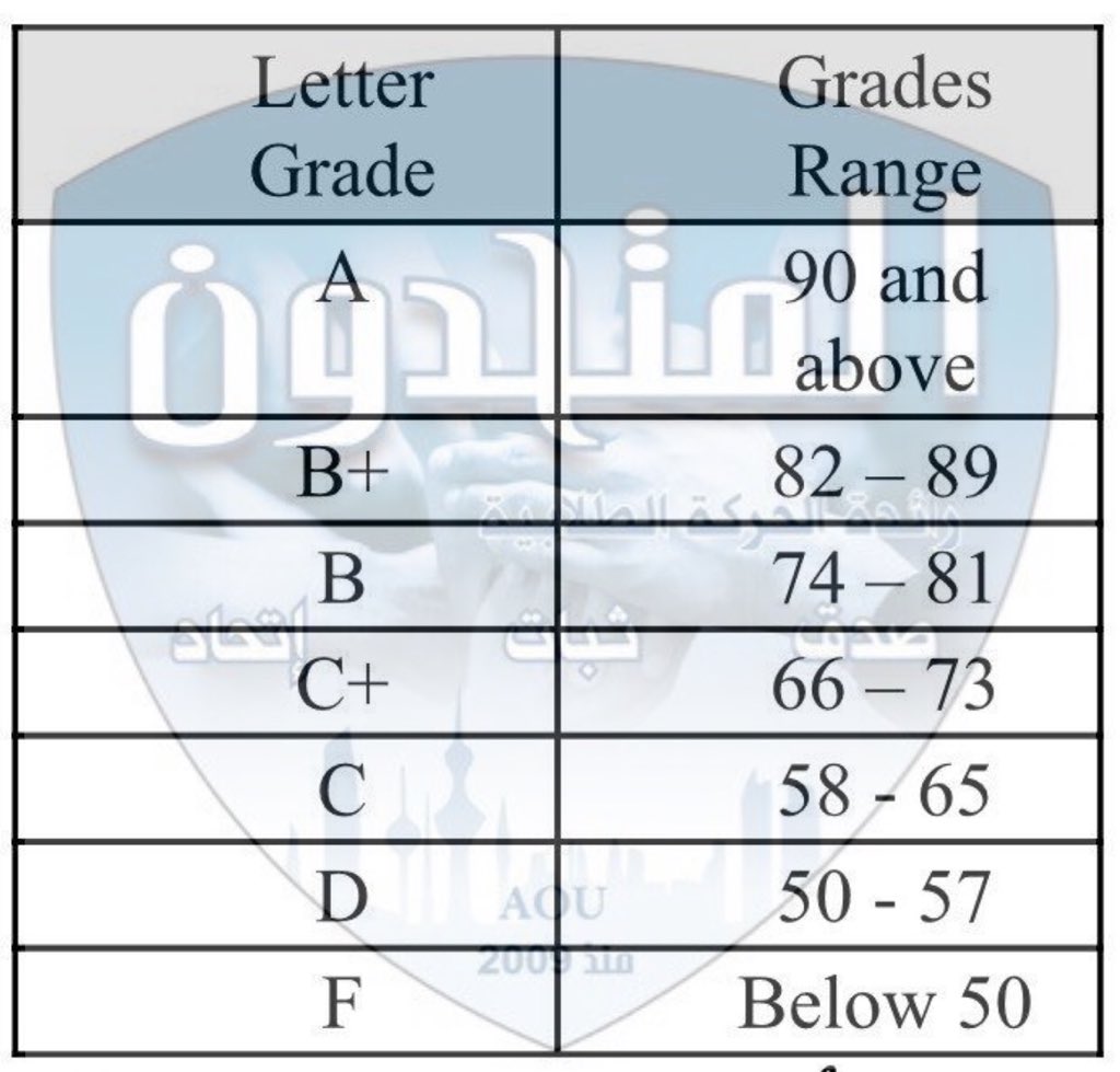 Motahedon_AOU's tweet photo. هام |

معاني الرموز والتقديرات المعتمدة في الجامعة العربية المفتوحة
بالاضافة الى طريقة حساب المعدل التراكمي
وجدول التقديرات

#قائمة_المتحدون 💙
#AOU 
#AOUKW https://t.co/th7SLWKJso