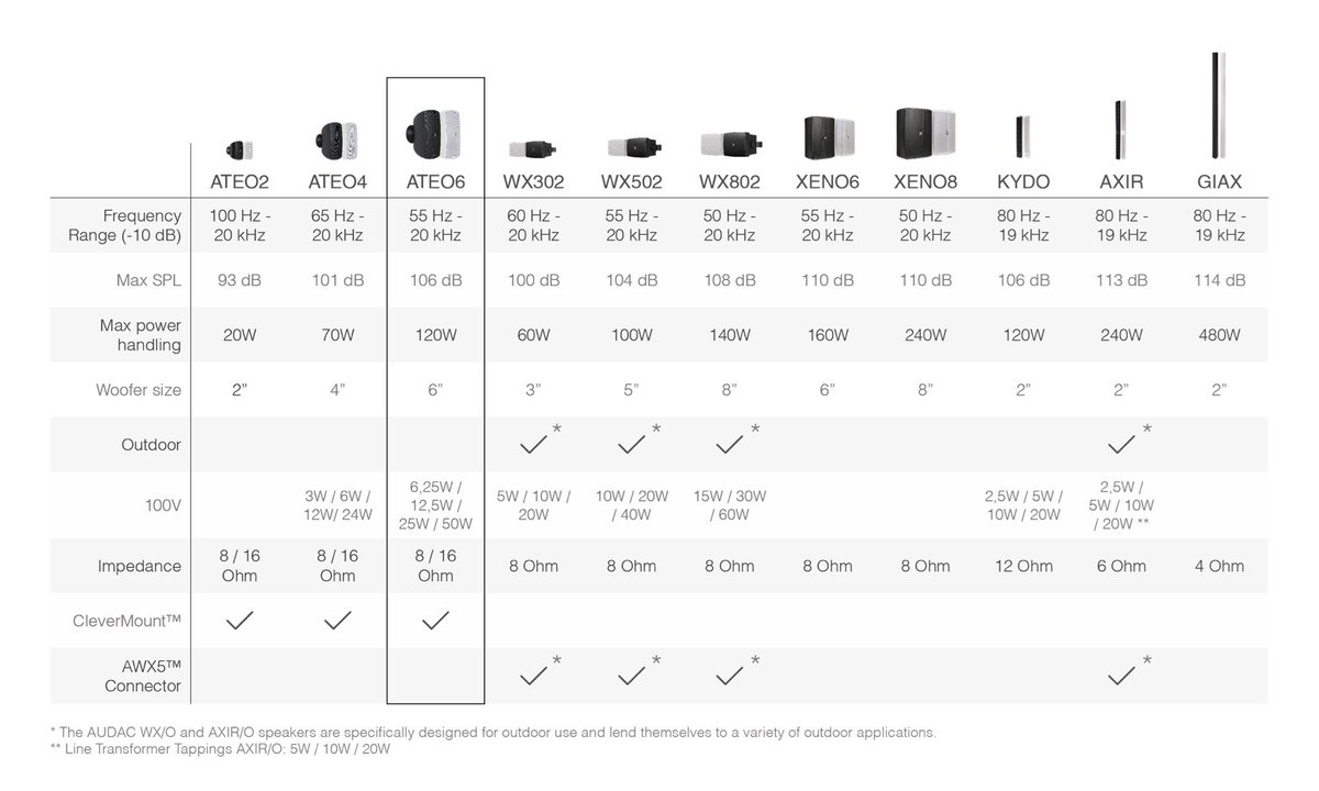 CUKlive's tweet photo. Use this handy matrix to pick the next @AudacAudio speaker for your installation projects. https://t.co/uj4WRjRTOn