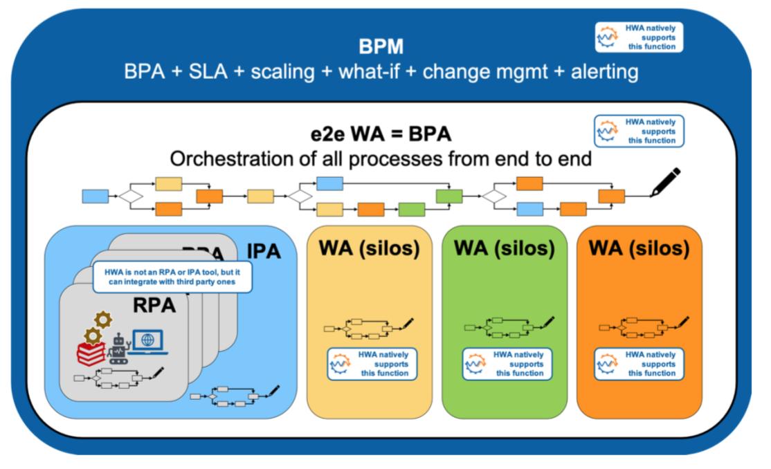 How HCL #WorkloadAutomation relates to business process management #BPM 

bit.ly/2Oiy35j

#HCL #automation