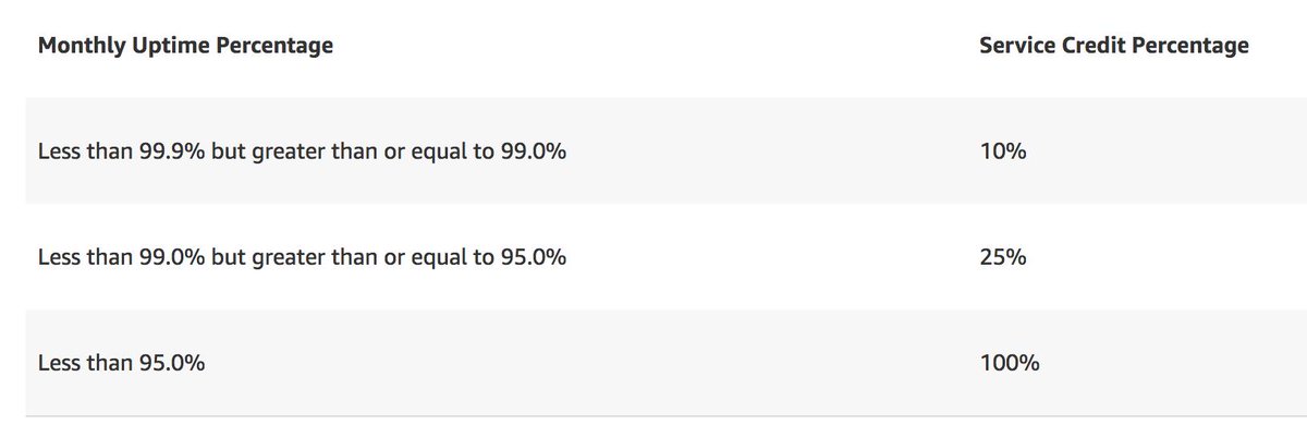 amazon billing cycle