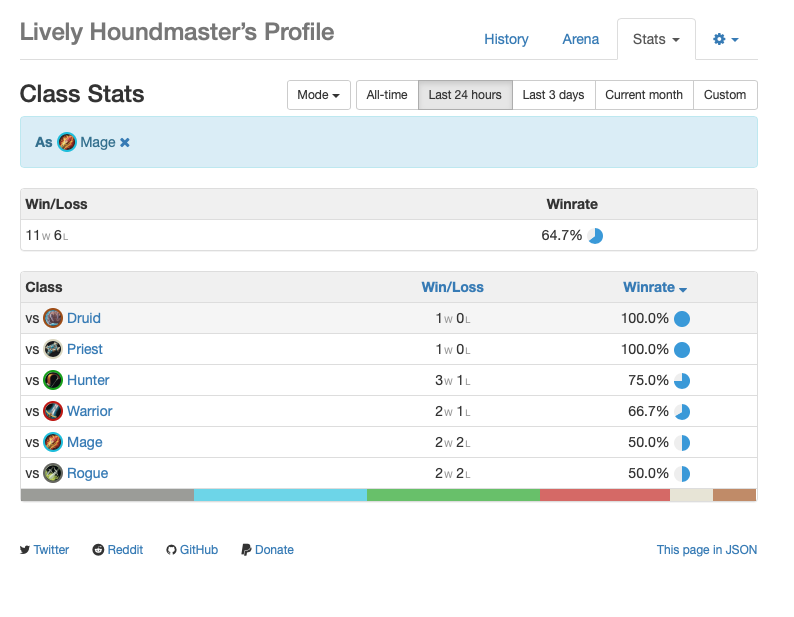 played some Mountain Giants on 3 today, deck still feels very decent