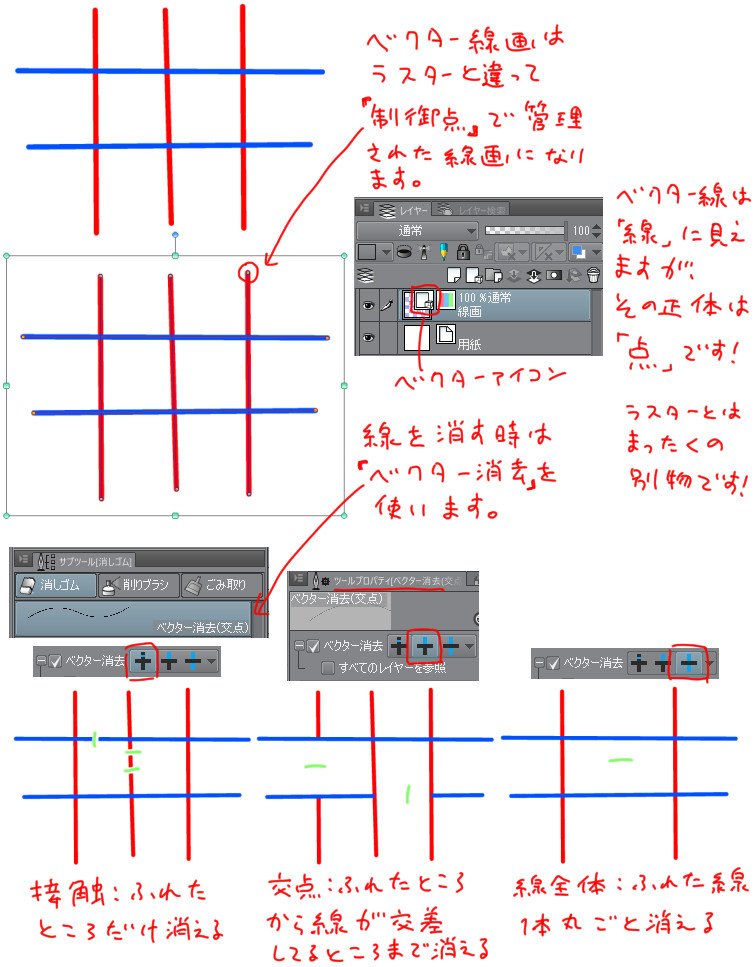 クリスタ ベクターまとめ