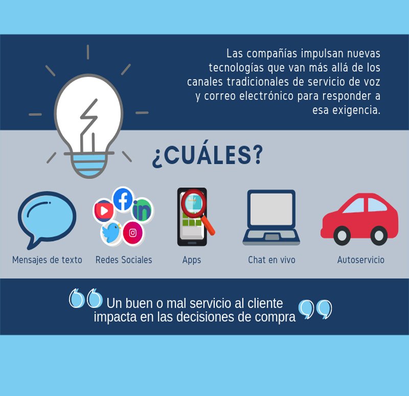 Papyrus_Ltda's tweet photo. Brindar un buen servicio y asesoría a clientes es el sello que nos identifica, por eso traemos una infografía sobre las ventajas de trabajar en equipo con los clientes y hacer de los procesos una buena experiencia
#ServicioAlCliente #customerservice #cliente #exito #costumer https://t.co/VjMznx3DXt