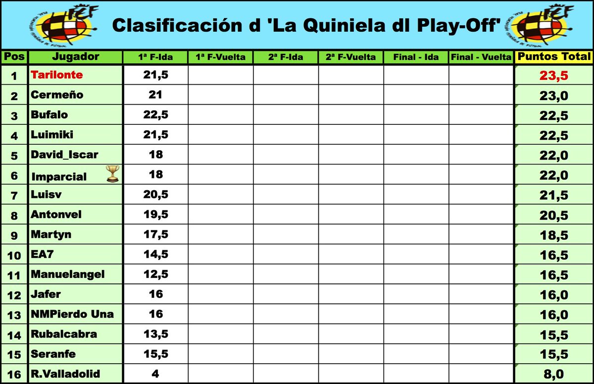 'LaQuiniela dl G-VIII 3ª RFEF' / Normas y Clasificaciones / Temp.2023/24 - Página 5 D7lufomXkAEDIvt