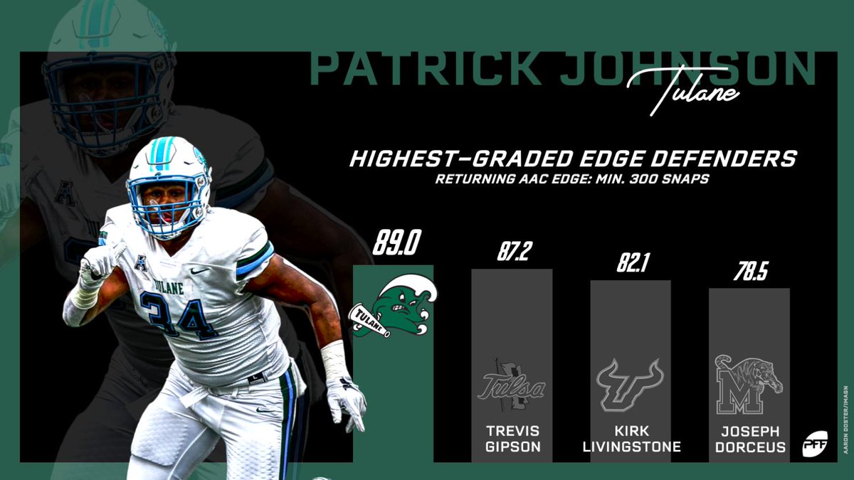 PFF_College's tweet photo. After 44 QB pressures and an 91.3 pass-rush grade last season, Patrick Johnson is the highest-graded returning EDGE defender in the AAC. https://t.co/qDp9sleI6a