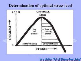 drdln's tweet image. Detailed Free information on living stress-free from youtube that will  Transform Your Mindset and Your Body. "Art of Stress-free Living" youtu.be/G5K1Fwb-kvM
amzn.to/eeFnOk  books2read.com/b/mVBaMp   goo.gl/oA4WJM