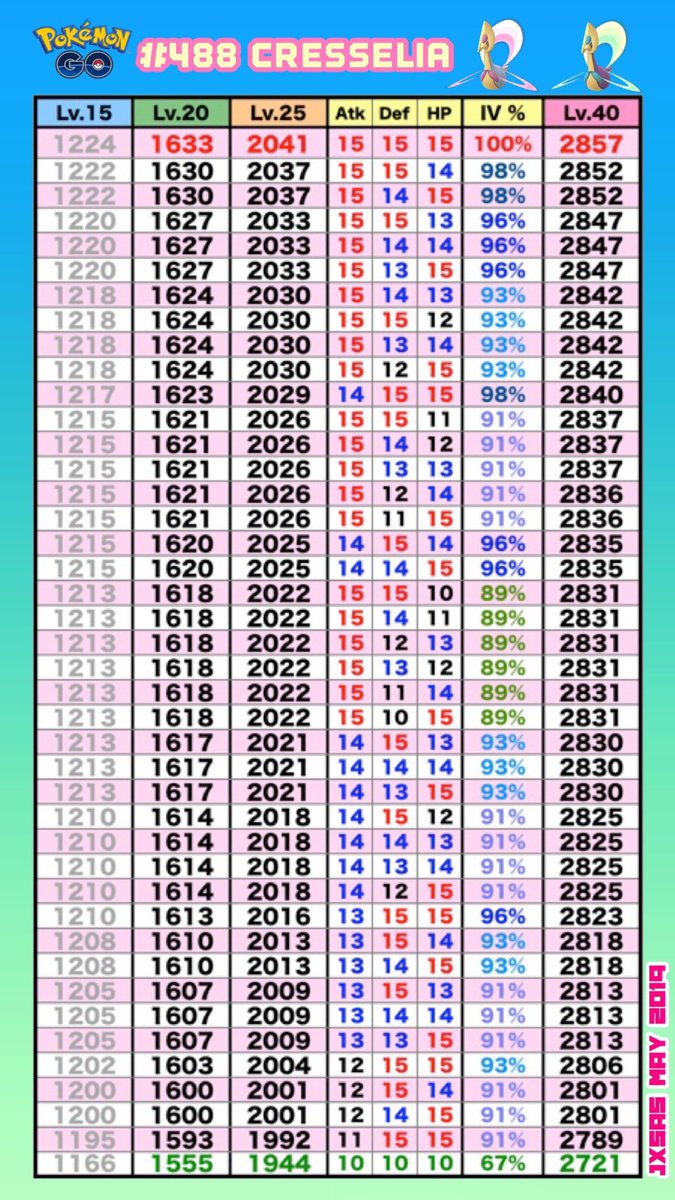 Cresselia Cp Chart