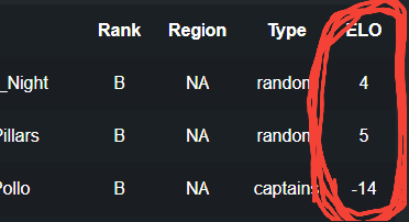 When the grind starts to pay off 😍❤