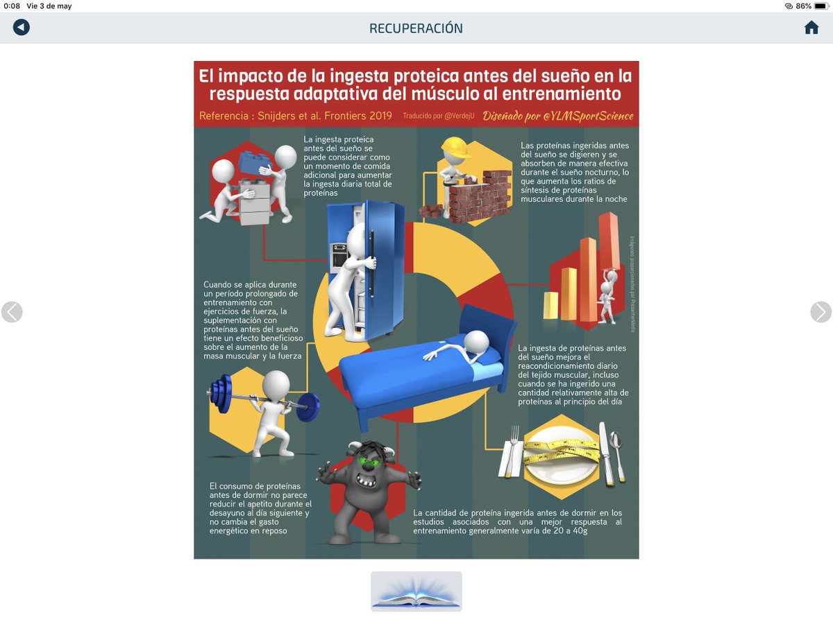 drpichu's tweet photo. Impacto de proteína antes de dormir. #nutriciondeportiva https://t.co/NU1a9R9vhZ